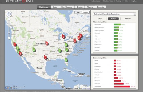GridPoint Named One of “20 Most Promising Enterprise Software Companies ...