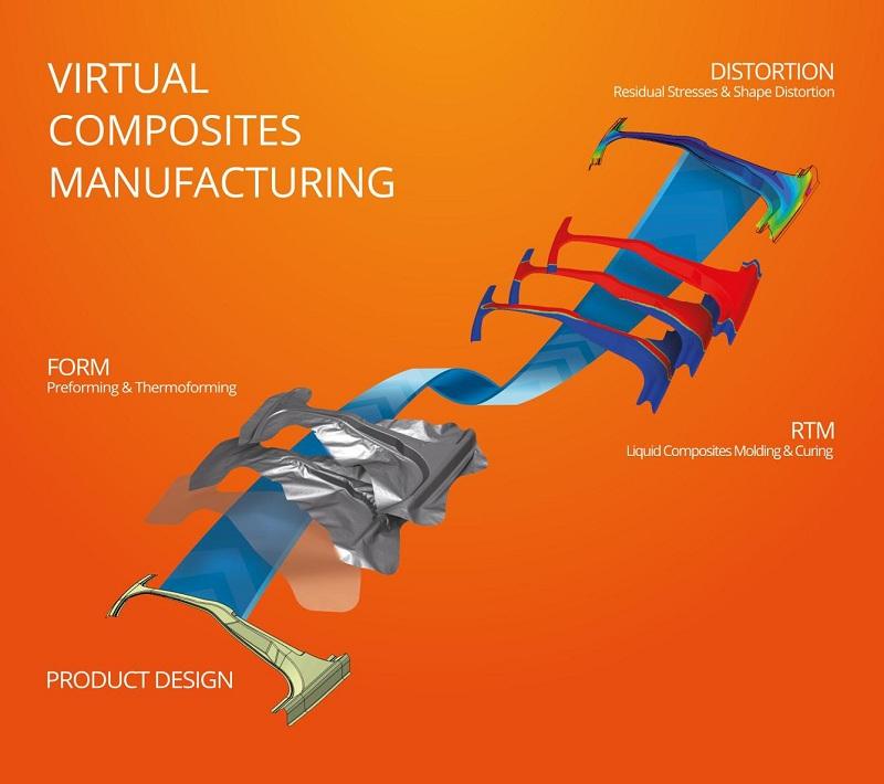 ESI presents its Composites Simulation Solution 2015 at JEC Europe